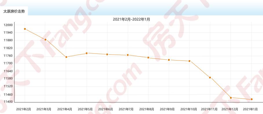 2022年襄阳市房价走势_2022年襄阳市房价走势最新消息