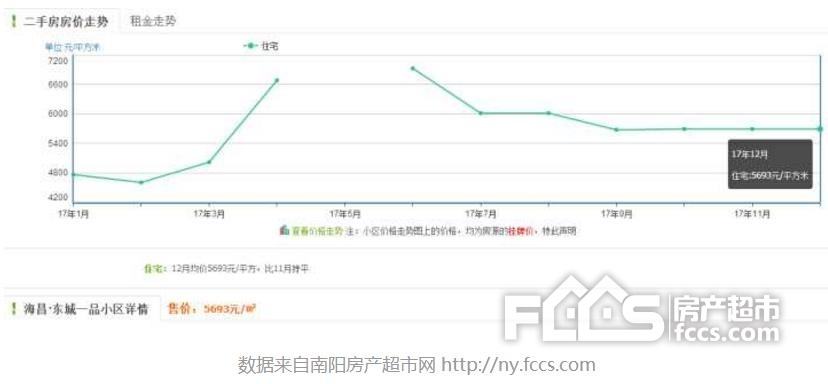 南阳今年房价走势最新消息_南阳今日房价最新行情