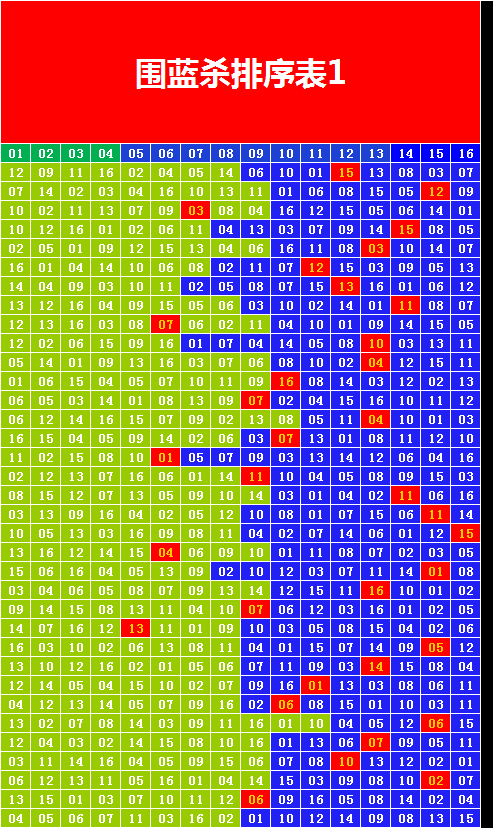 乐彩网17500走势图表_双色球走势图