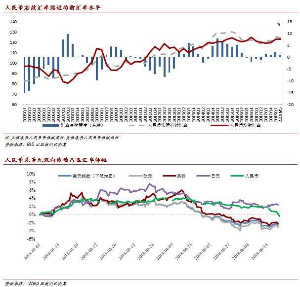人民币汇率长期走势图_人民币近期汇率走势分析