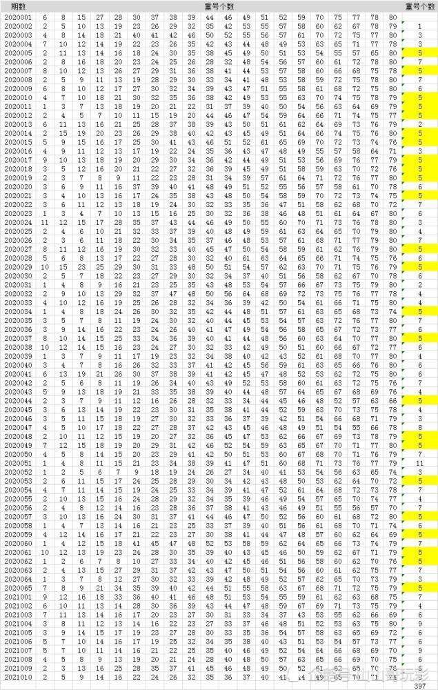 关于快乐8走势图选5拖10多少钱的信息