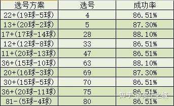 关于快乐8走势图选5拖10多少钱的信息