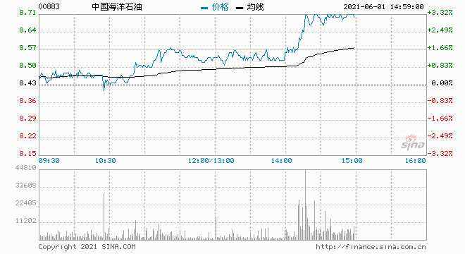 中国原油期货走势分析_原油期货走势分析最新消息