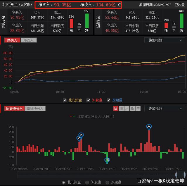 目前哪只股票走势比较好_现在的股票行情买哪只股票好