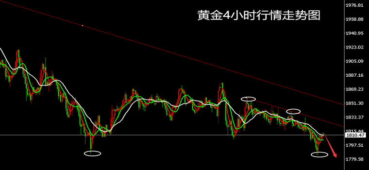 今日黄金走势最新消息_今日黄金走势最新消息97