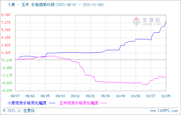 小麦后期价格行情走势_小麦行情分析及价格走势