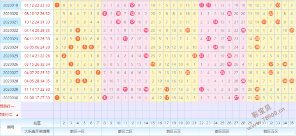 彩经网大乐透前区尾数走势_大乐透前区尾数走势图彩经版