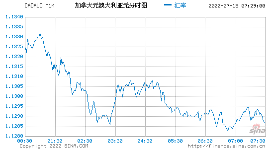 澳元实时汇率走势查询_汇率澳大利亚元走势查询