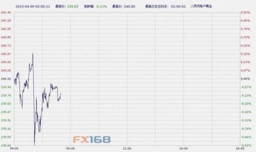 6月2日黄金白银走势_黄金白银走势分析最新消息