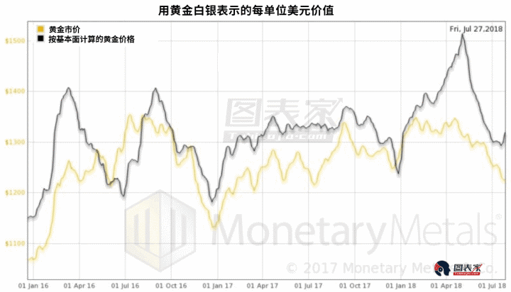 6月2日黄金白银走势_黄金白银走势分析最新消息