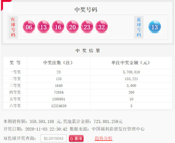 2018094期双色球走势分析的简单介绍