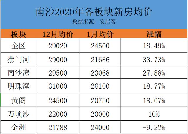 包含2018年从化的楼市走势的词条