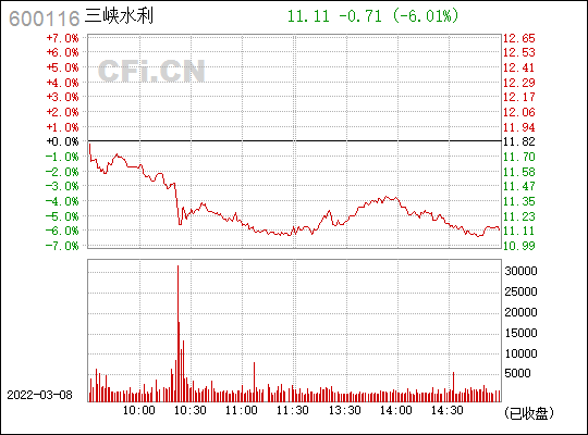 关于600116近30日行情走势的信息