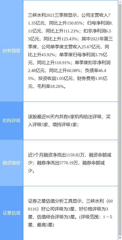 关于600116近30日行情走势的信息