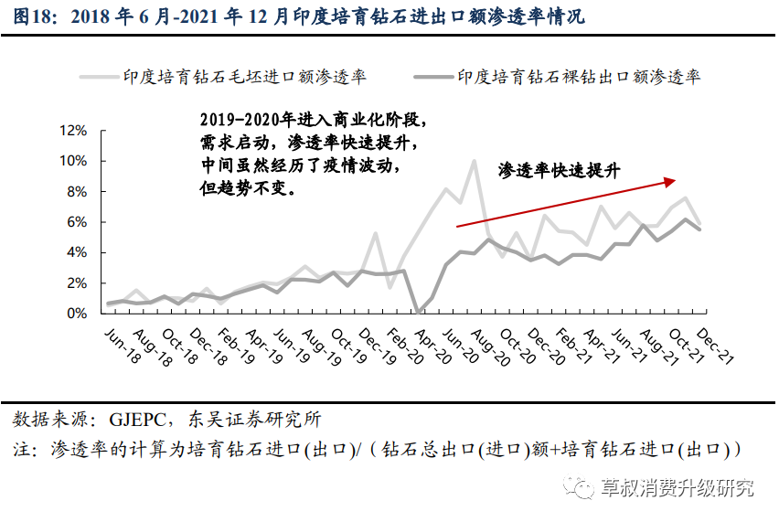 2016钻石价格走势_2014年钻石价格走势图