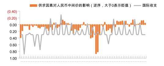 2022人民币对台币汇率走势的简单介绍