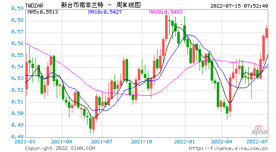 2022人民币对台币汇率走势的简单介绍