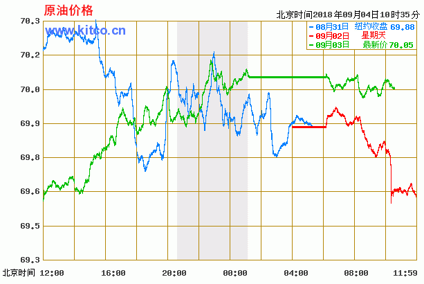 外汇原油价格走势分析_最近国际原油价格走势图