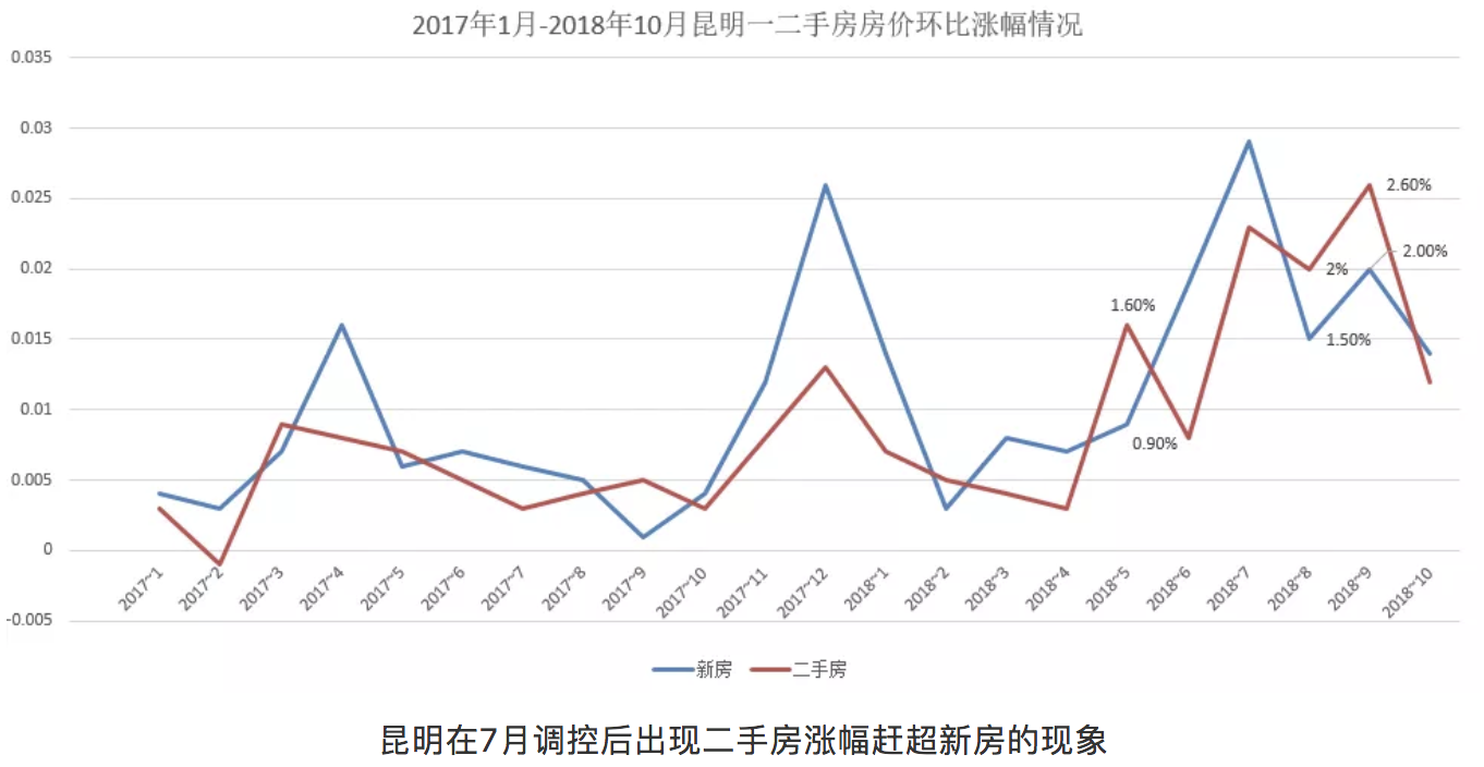 昆明房价走势2014_昆明房价走势2020年预测