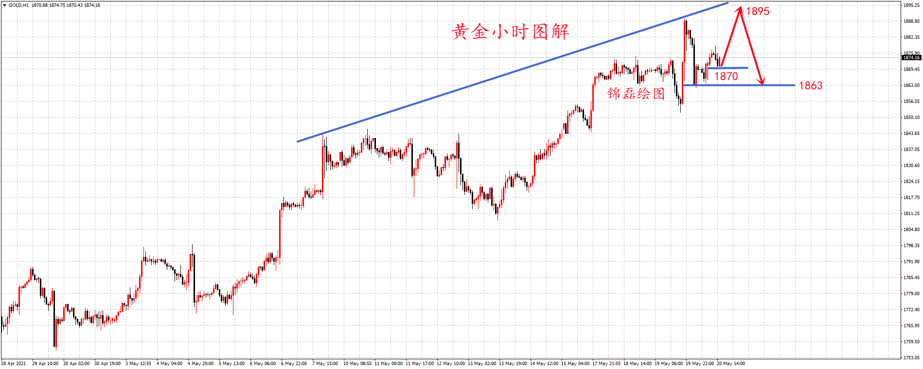 最新黄金走势分析讲解视频_今日黄金最新走势及操作策略