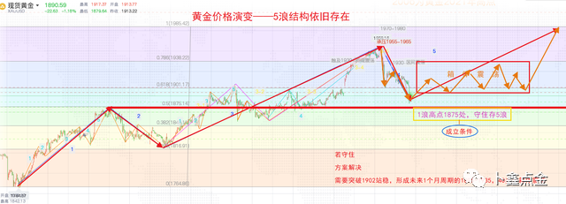 最新黄金走势分析讲解视频_今日黄金最新走势及操作策略