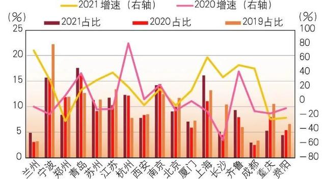 2022年定向增发股票走势_2020年定向增发的股票走势