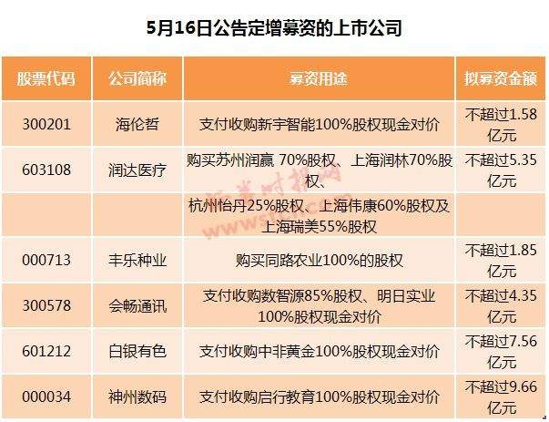 2022年定向增发股票走势_2020年定向增发的股票走势