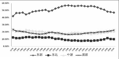 资本形成总额的未来走势_资本形成总额是投资的意思吗