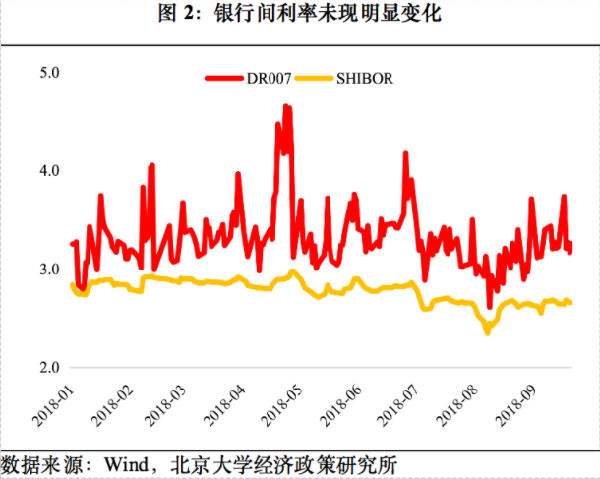 资本形成总额的未来走势_资本形成总额是投资的意思吗