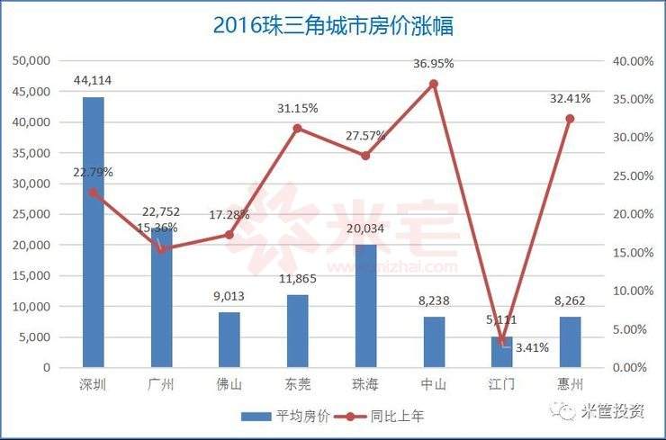 中山2010房价走势_2012年中山房价普遍多少