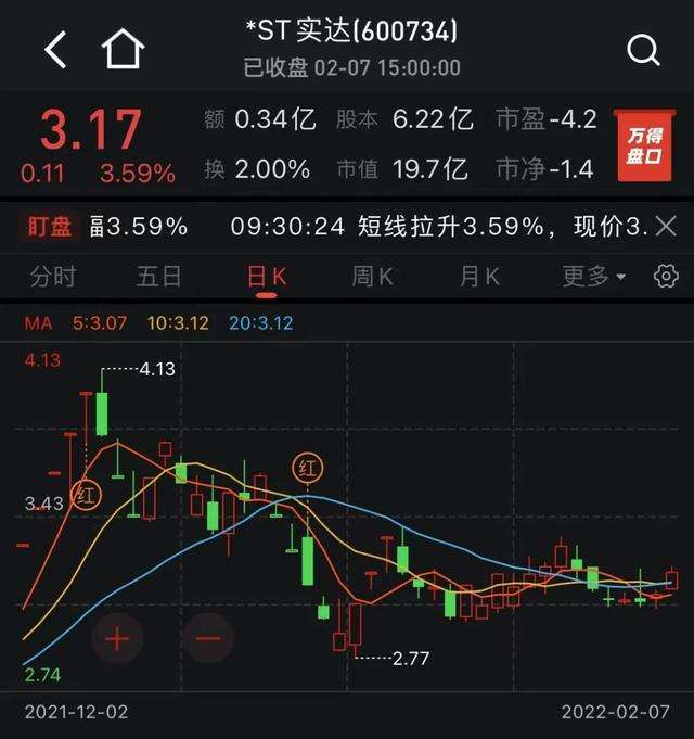 怎么看股票走势图涨跌的简单介绍