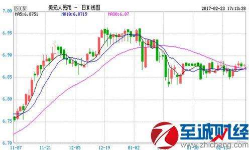 最近欧元兑人民币汇率走势图_今日欧元兑换人民币汇率走势图