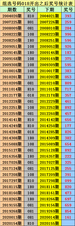 排列三走势图南方彩要500_南方体彩排列5走势图200期