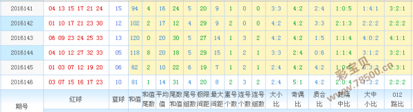 所有双色球走势图超长版浙江风采_双色球超长版全部走势浙江风采