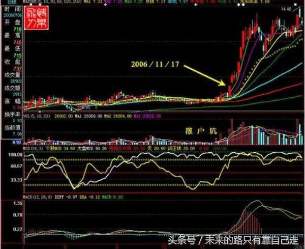 股票600663今天走势的简单介绍