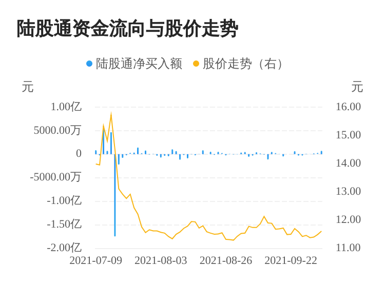 股票600663今天走势的简单介绍