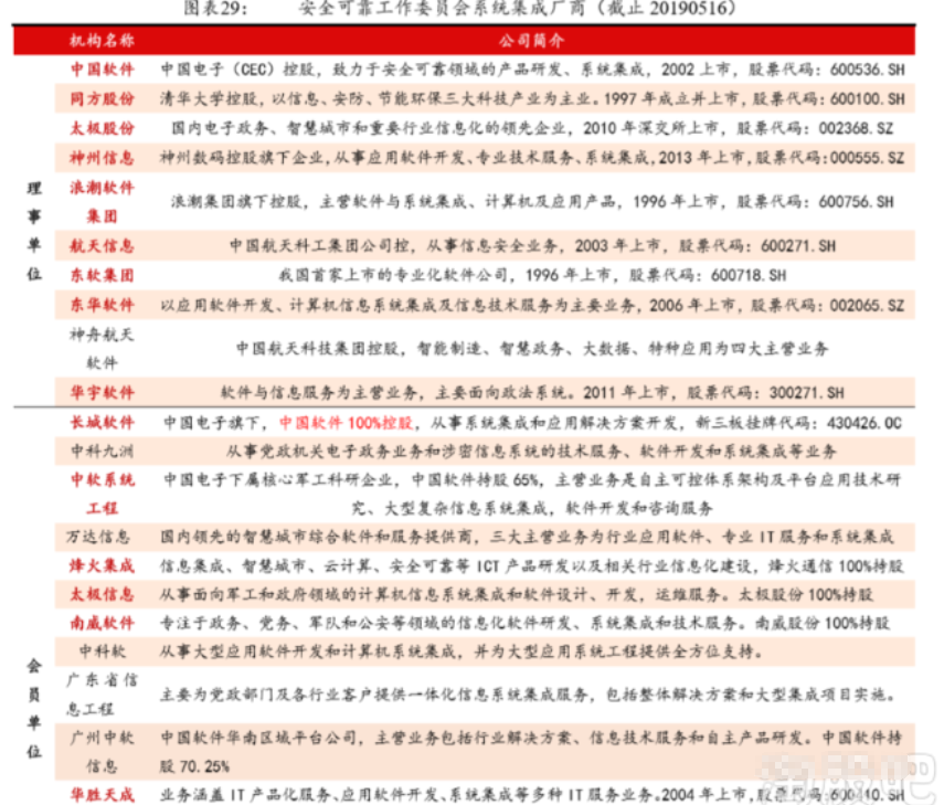 紫光国芯复牌走势预计_002049紫光国芯股票行情