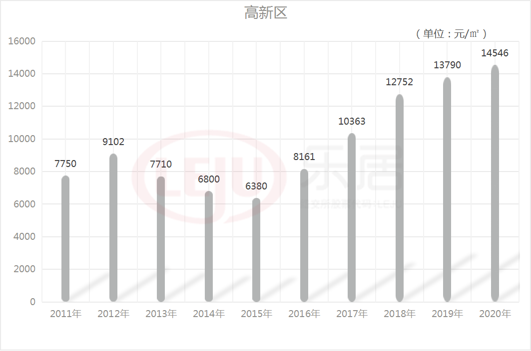 青岛李沧近期房价走势_青岛李沧区在售楼盘房价