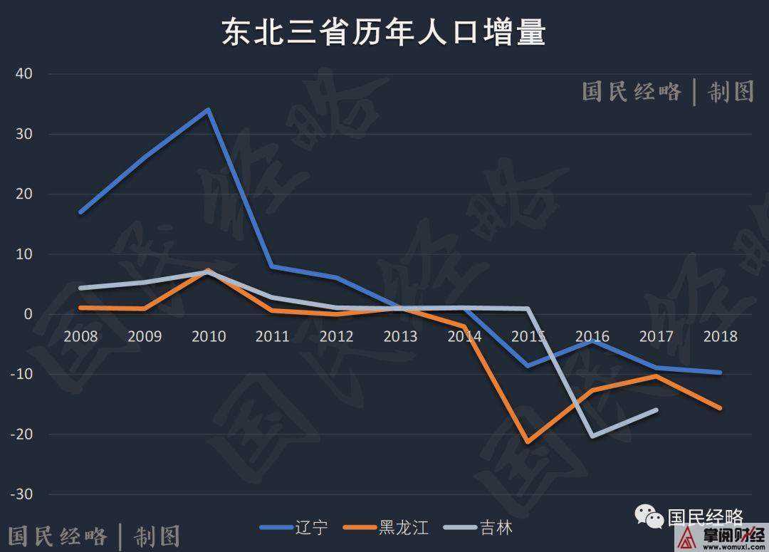 北京人口净流入走势图_北京人口是净流入还是净流出