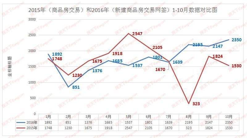 海口十年后房价走势图的简单介绍