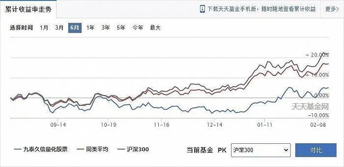 基金实时走势能看到吗_基金可以查看实时走势行情吗