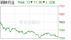 新兴铸管股票行情走势的简单介绍