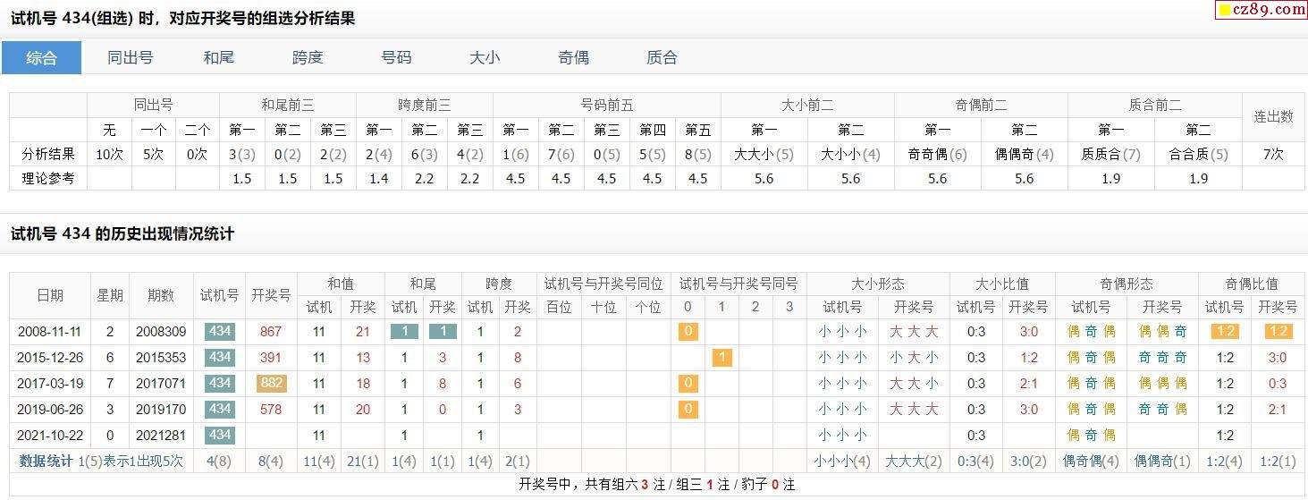 3d试机号子开奖号综合走势图_3d开奖号码和试机号码走势图表