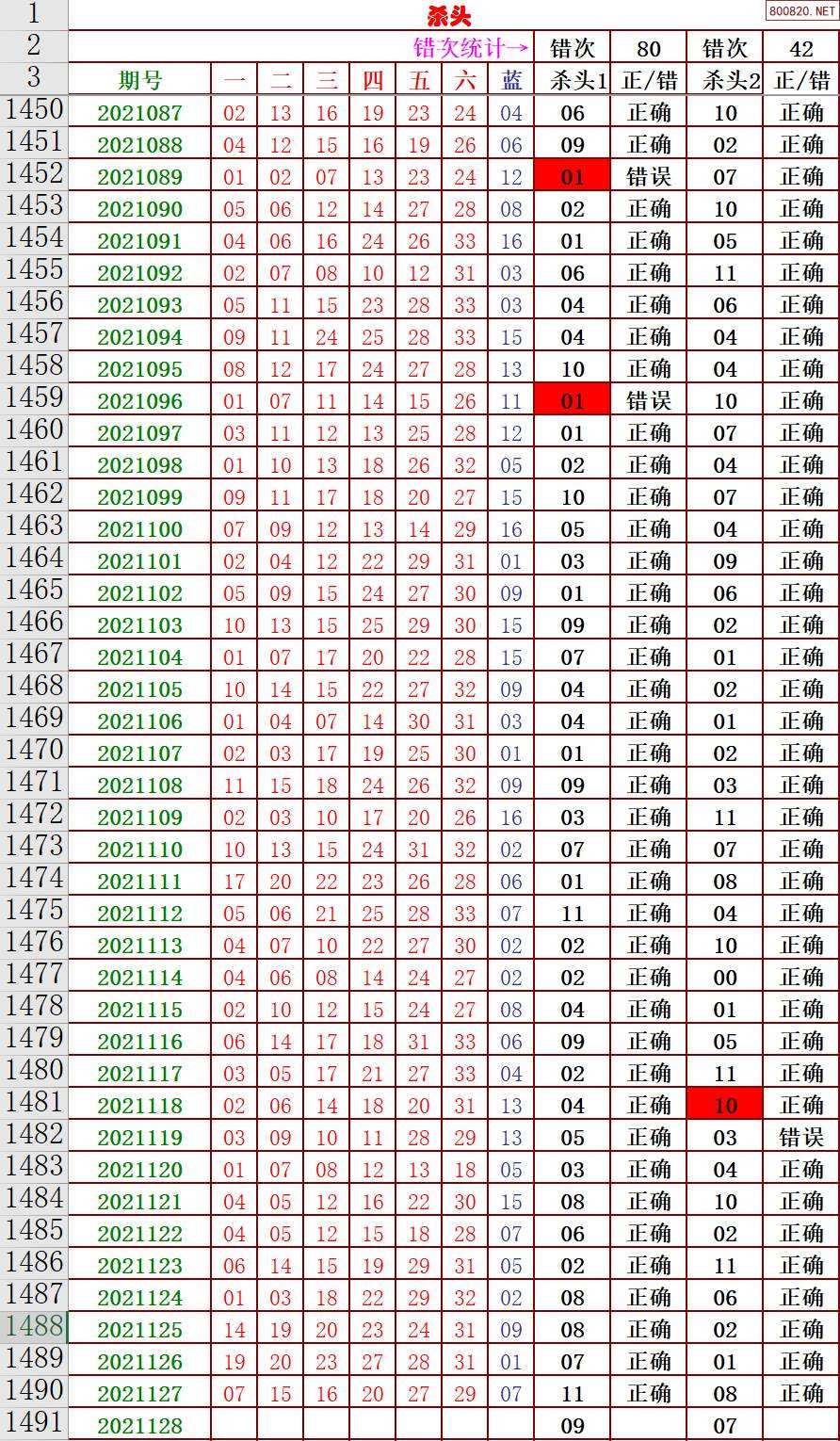 双色球星期二基本走势图新浪的简单介绍