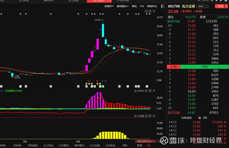 红日药业股票明天怎么走势_红日药业的股价为什么这么低