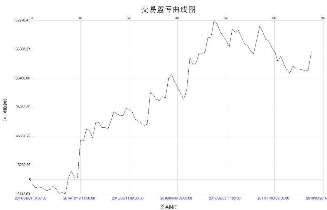 开拓者历年战绩走势图的简单介绍