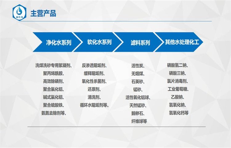 关于金水区空气净化活性炭价格走势的信息