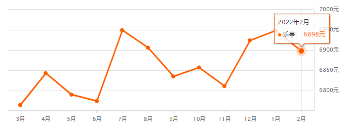 关于铜仁房价2022最新房价走势的信息