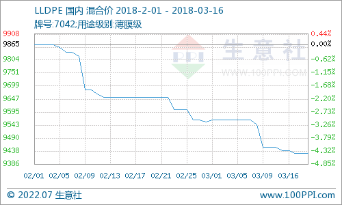 pe100原材料价格走势图_pe80与pe100材料价格