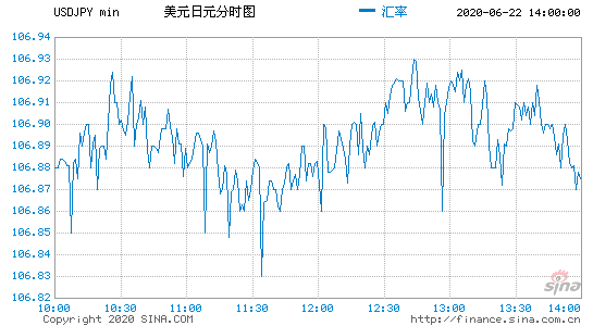 日元对美元利率走势图_日元对美元汇率走势分析